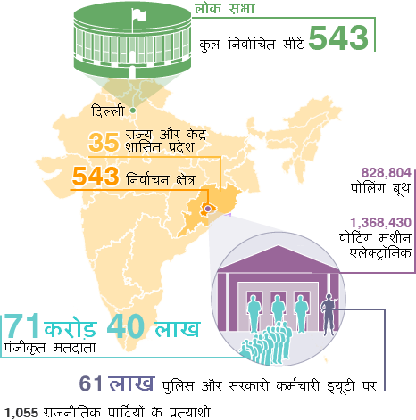 चुनावः2009