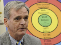 Judd Gregg 