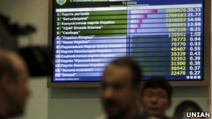 Підрахунок