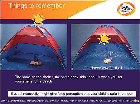 Sun protection advice diagram