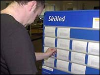 高技能职位空缺