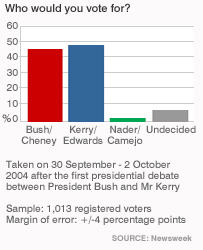 Thăm dò của Newsweek