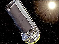 स्पिटज़र टेलीस्कोप