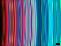 शनि का वलय