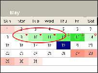 تاخير عادت ماهوار
