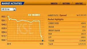 کراچی سٹاک ایکسچینج